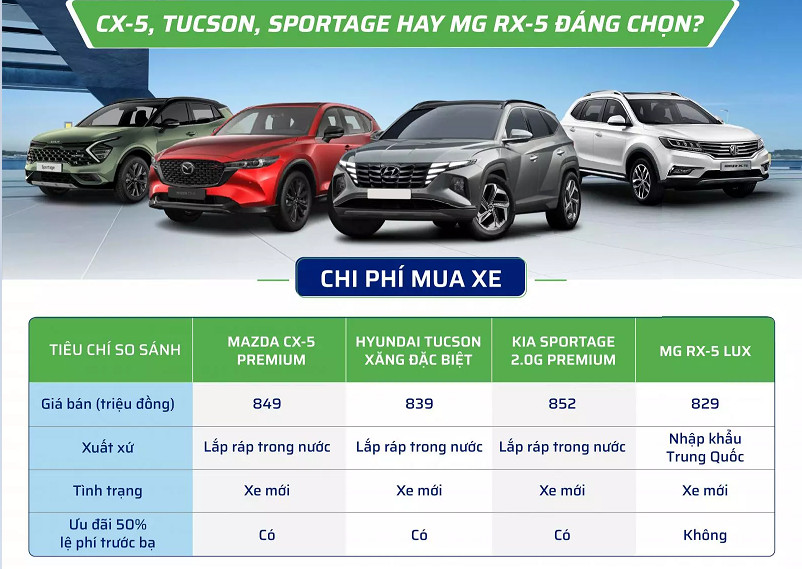 Mazda Thanh Hóa - Đại lý ô tô Mazda tại Thanh Hóa